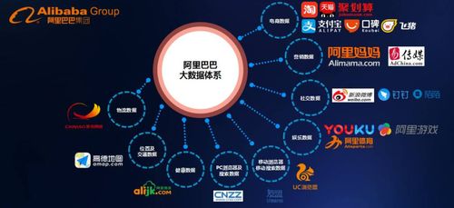 從數據倉庫到精準洞察 用戶畫像如何賦能大數據服務創新