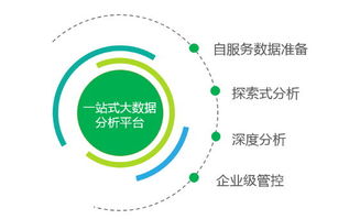 永洪科技攜手騰訊云，戰略聯盟共拓企業大數據藍海