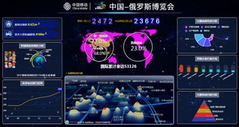 中國移動5G與大數據技術 賦能中俄博覽會，打造智慧通訊新標桿