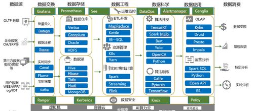 云計算與大數據服務 驅動數字時代的雙引擎